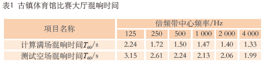 7.1多功能體育館建聲、擴聲及燈光系統(tǒng)設計