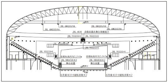 7多功能體育館建聲、擴聲及燈光系統(tǒng)設計