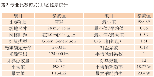 9.1多功能體育館建聲、擴聲及燈光系統(tǒng)設計