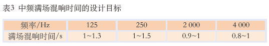 11.0多功能體育館建聲、擴聲及燈光系統(tǒng)設計