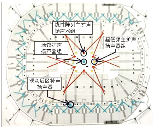 12多功能體育館建聲、擴聲及燈光系統(tǒng)設計
