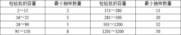 11建筑工程施工質(zhì)量驗(yàn)收統(tǒng)一標(biāo)準(zhǔn)GB50300-2013