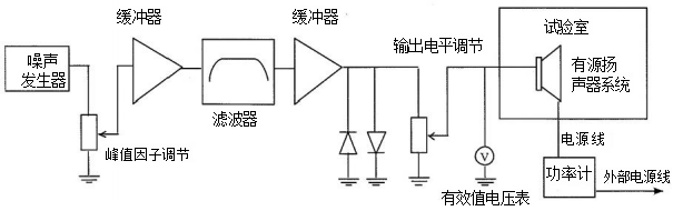 圖5 有源揚(yáng)聲器系統(tǒng)動(dòng)態(tài)功率測(cè)試接線圖