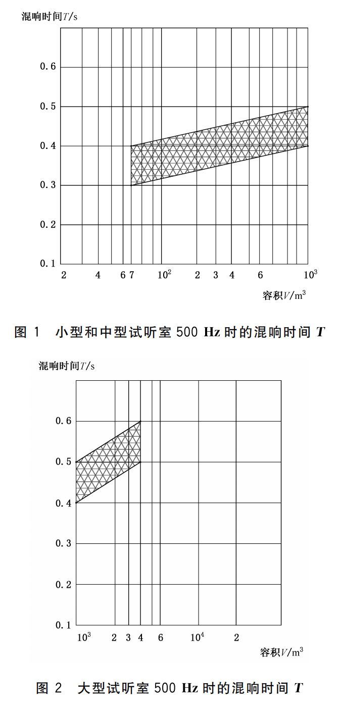 WHT 82-2019 演出用專業(yè)音響設備音質(zhì)主觀評價方法419_08
