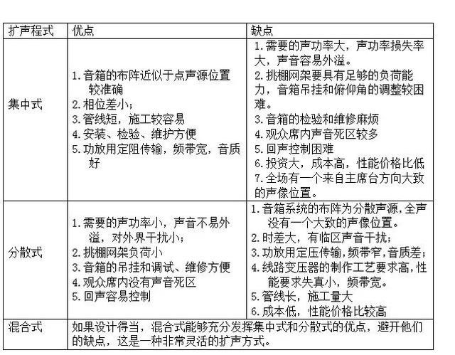 體育場音響系統(tǒng)