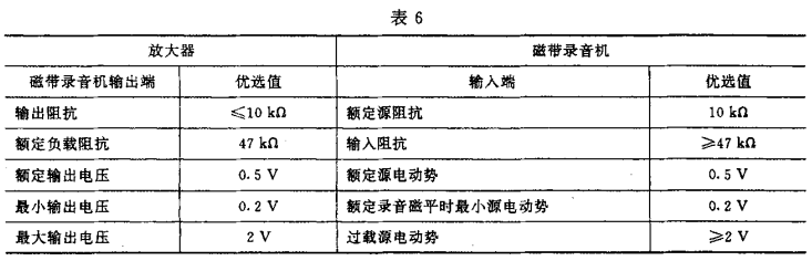 6視聽、視頻和電視系統(tǒng)中設備互連的優(yōu)選配接值GB/T 15859-1995