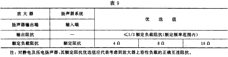 9視聽、視頻和電視系統(tǒng)中設備互連的優(yōu)選配接值GB/T 15859-1995
