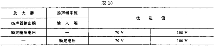 10視聽、視頻和電視系統(tǒng)中設備互連的優(yōu)選配接值GB/T 15859-1995