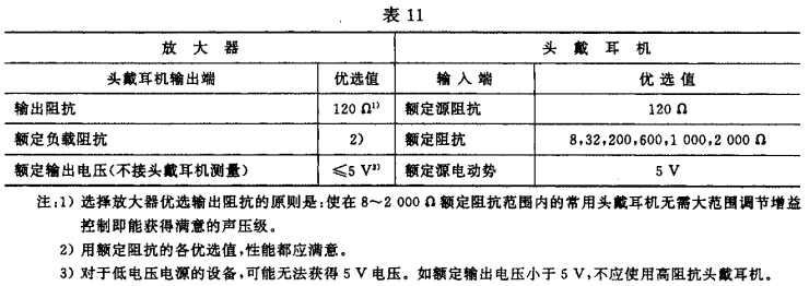 11視聽、視頻和電視系統(tǒng)中設備互連的優(yōu)選配接值GB/T 15859-1995