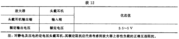 12視聽、視頻和電視系統(tǒng)中設備互連的優(yōu)選配接值GB/T 15859-1995