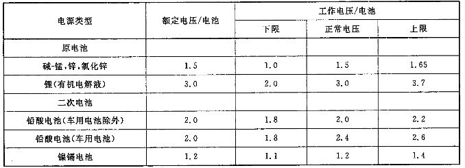 音頻、視頻和視聽系統(tǒng)互連的優(yōu)選配接值 GB/T 14197-2012