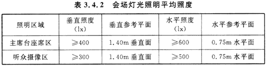 2會議電視會場系統(tǒng)工程設(shè)計規(guī)范 GB50635—2010