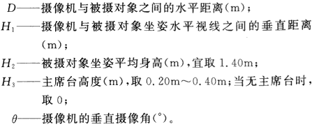 4會議電視會場系統(tǒng)工程設(shè)計規(guī)范 GB50635—2010