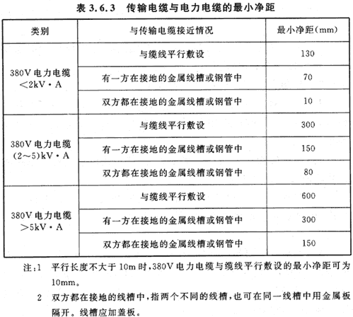 5會議電視會場系統(tǒng)工程設(shè)計規(guī)范 GB50635—2010