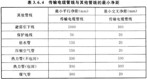 6會議電視會場系統(tǒng)工程設(shè)計規(guī)范 GB50635—2010
