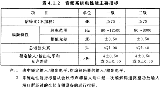 10會議電視會場系統(tǒng)工程設(shè)計規(guī)范 GB50635—2010