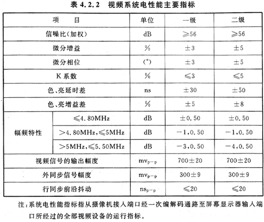 12會議電視會場系統(tǒng)工程設(shè)計規(guī)范 GB50635—2010