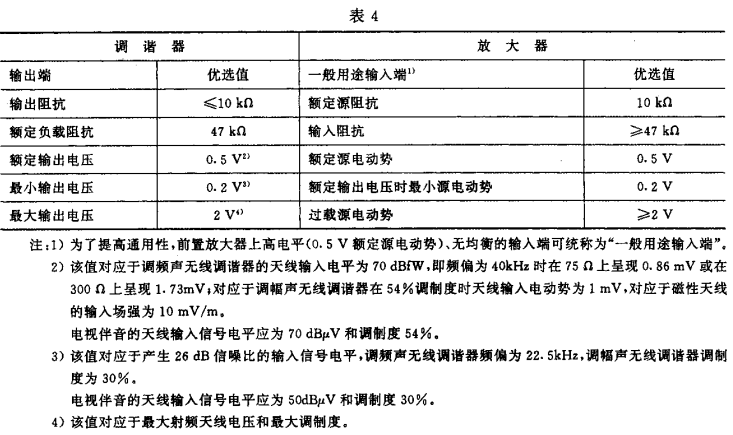 4視聽、視頻和電視系統(tǒng)中設備互連的優(yōu)選配接值GB/T 15859-1995