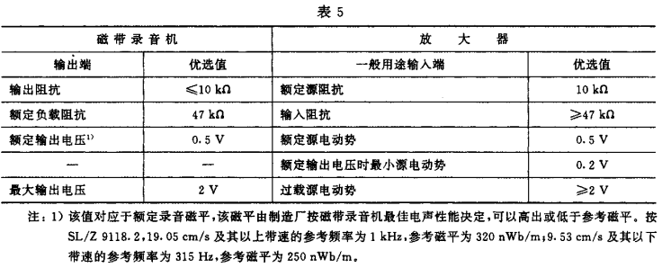 5視聽、視頻和電視系統(tǒng)中設備互連的優(yōu)選配接值GB/T 15859-1995