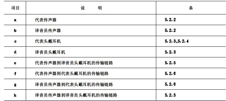 biao2會(huì)議系統(tǒng)電及音頻的性能要求 GB/T 15381-94