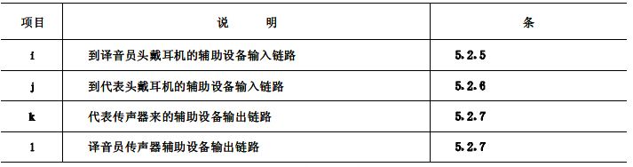 biao2續(xù)會(huì)議系統(tǒng)電及音頻的性能要求 GB/T 15381-94