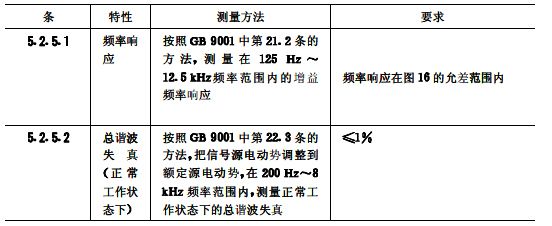 biao7會(huì)議系統(tǒng)電及音頻的性能要求 GB/T 15381-94