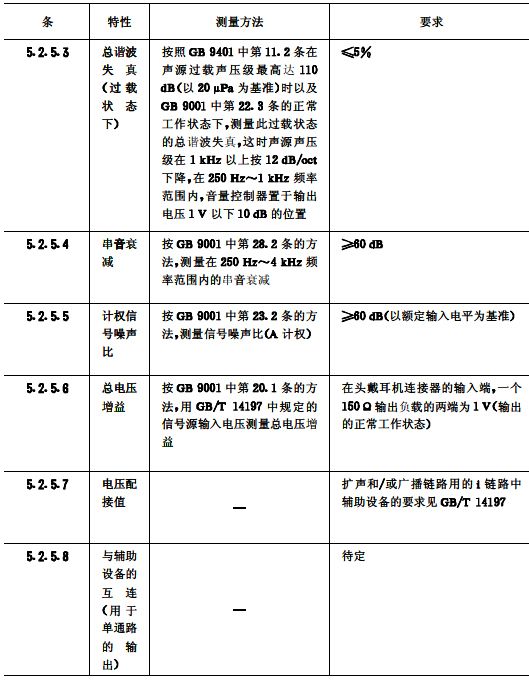 biao7續(xù)會(huì)議系統(tǒng)電及音頻的性能要求 GB/T 15381-94