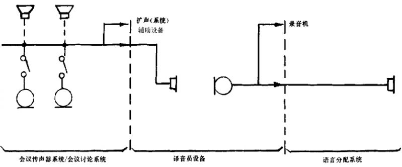 3a會(huì)議系統(tǒng)電及音頻的性能要求 GB/T 15381-94