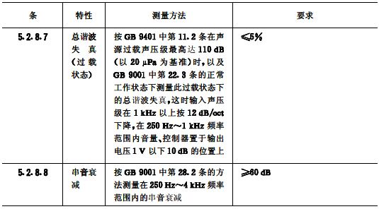 biao10續(xù)會(huì)議系統(tǒng)電及音頻的性能要求 GB/T 15381-94