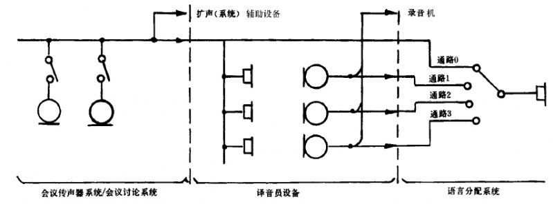 3b會(huì)議系統(tǒng)電及音頻的性能要求 GB/T 15381-94