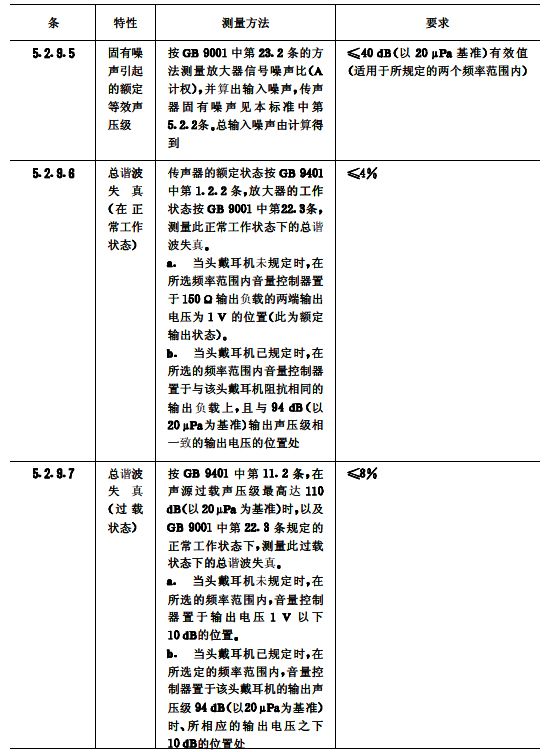 biao11續(xù)會(huì)議系統(tǒng)電及音頻的性能要求 GB/T 15381-94