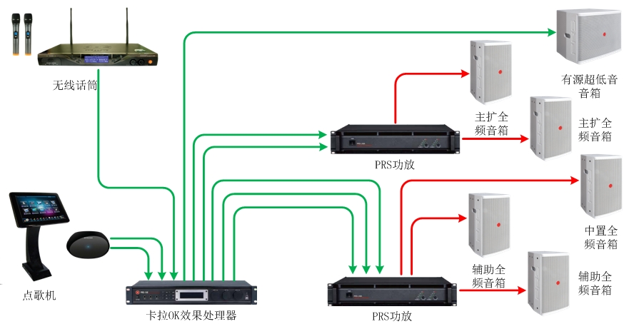 55-70、70-90平米KTV擴(kuò)聲系統(tǒng)解決方案1