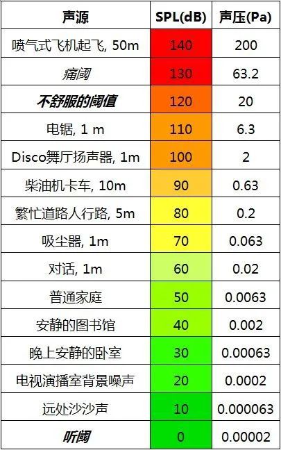 4一次性搞懂dBSPL、dBm、dBu、dBV、dBFS的區(qū)別