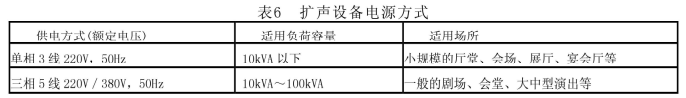 劇場等演出場所擴聲系統(tǒng)工程導(dǎo)則WH∕T 25-2007