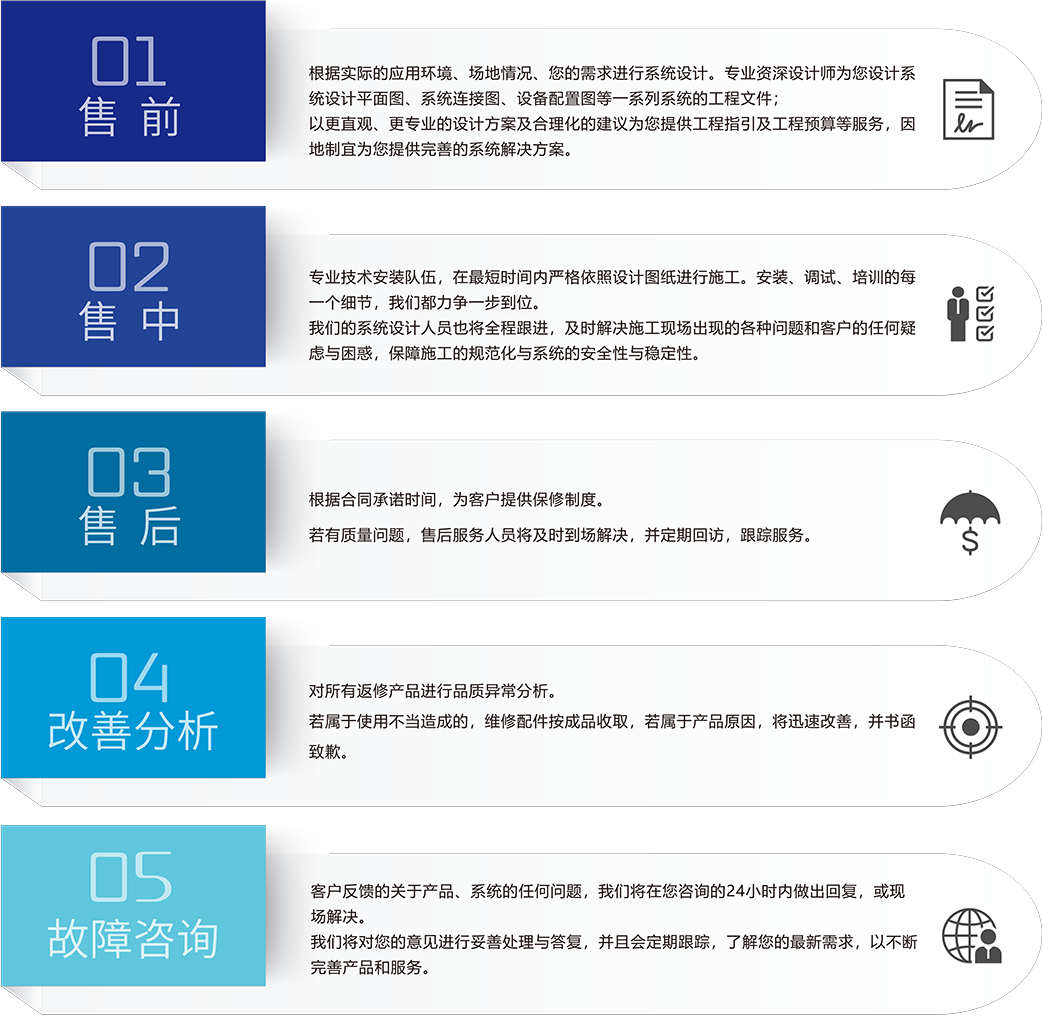 ZOBO卓邦體育場館5S服務(wù)流程